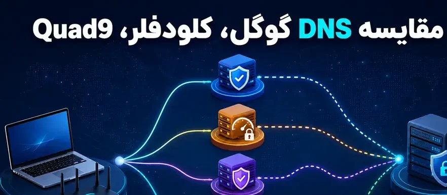 مقایسه DNS گوگل، کلودفلر، Quad9
